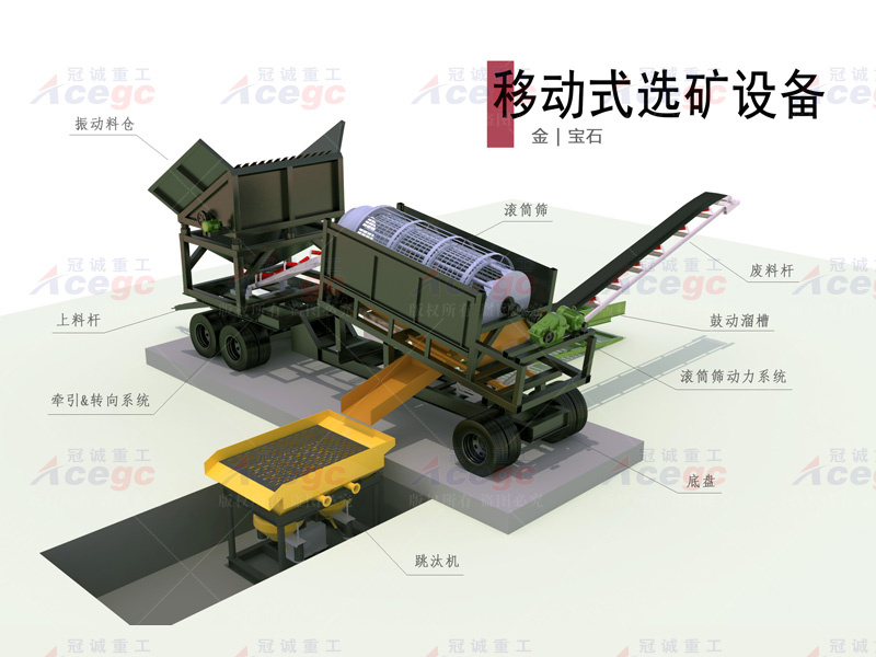3M滾筒篩選金&寶石設(shè)備方案 3M滾筒篩選金&寶石設(shè)備方案